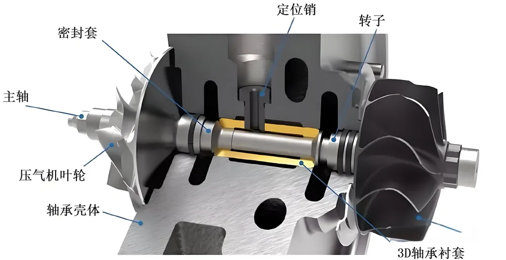 Radial Hydrodynamic Bearing