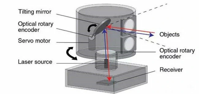 Crossed Cylindrical Roller Bearings for Rotating parts of optical instruments