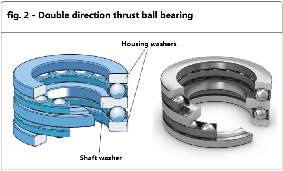 Double-Direction Thrust Ball Bearings