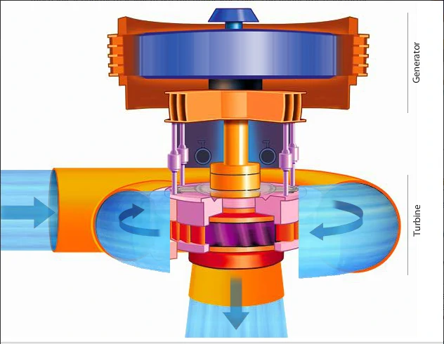 Double direction thrust spherical roller bearings for Water turbine