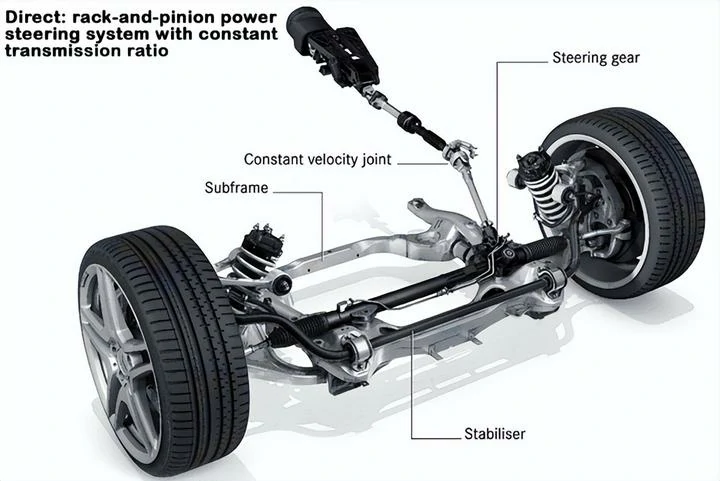 Metal-based boundary lubricated bearings application use for Steering system
