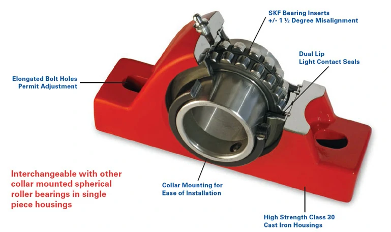 Mounted Roller Bearings